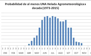 normales_climaticas_INIA